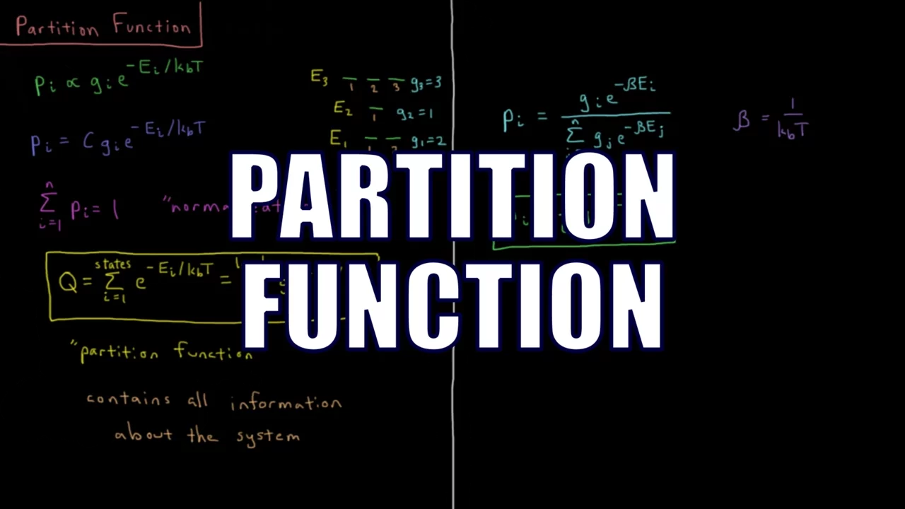 Chemical Thermodynamics 2.3 - Partition Function