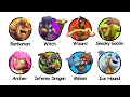 Every Clash of Clans Super Troop Explained in 15 Minutes