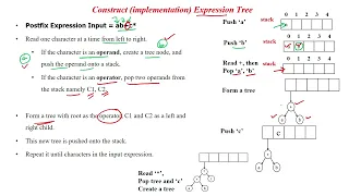 73 Implement Expression Tree for Postfix Expression Algorithm