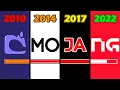 Loading Screen Evolution in Minecraft