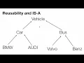 JavaScript ES6 Inheritance Introduction