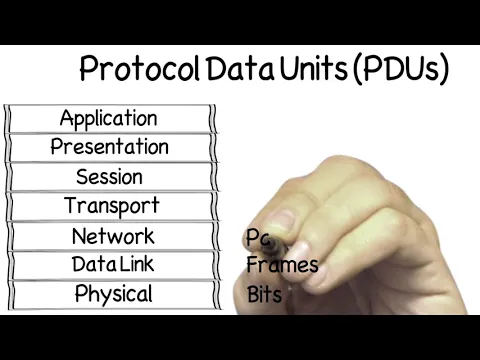 Download MP3 009 Protocol Data Units PDUs