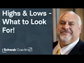 Pinpoint Highs Lows with Fractals Getting Started with Technical Analysis Ben Watson 12-2-25