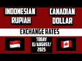 Indonesian Rupiah to Canadian Dollar 11 August 2025 idr to cad 1 cad idr1 cad to idr