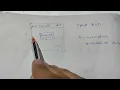 java AWT by using inheritance concept simple program and handwritten explanation