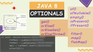 Java 8 Optional Class Say Goodbye to NullPointerExceptions Best Practices Key Methods