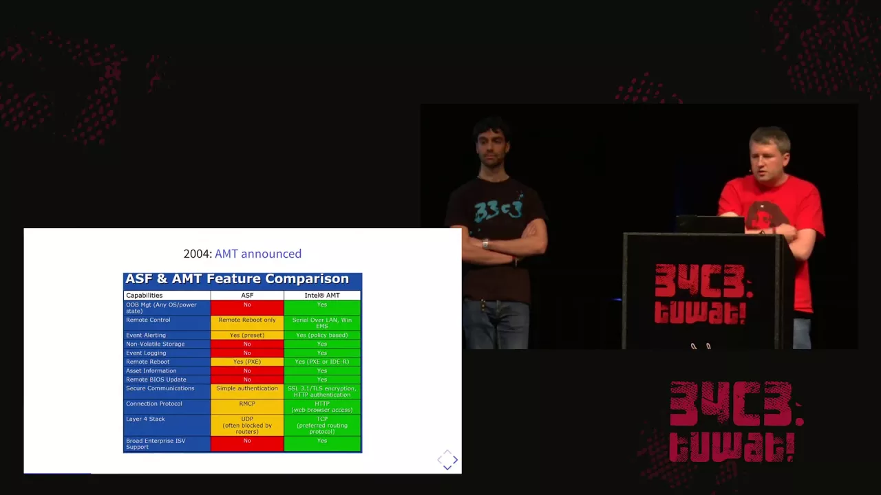 34C3 - Intel ME: Myths and reality