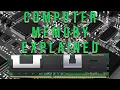 Computer Memory Explained How RAM Works