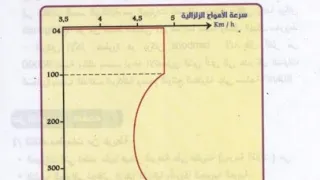 حل ت 5 ص 55 علوم طبيعية 3 متوسط 