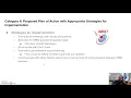 EDL 853 Module 8 Case Study Dunlap