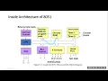 8051 Microcontroller serial communication programming in C