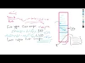 Buffer Overflow - Part II