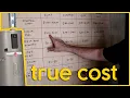 Water Heater Buying Guide 2022 - Energy Star rating price fuel rebates etc