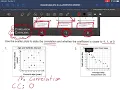 7 1 - Bivariate Data Scatter Plots