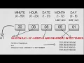 How to write Cron expression Cron expression tutorial Cron Job Cron schedule