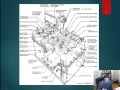Introduction to OS and Virtualization Lesson 1 An OS Primer