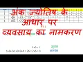 Business name numerology Part - 7