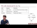 Android s Model-View-Controller design pattern