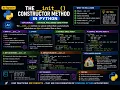 AI-Topic031 The -