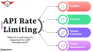 API Rate Limiting Explained What its and why it s important for API management