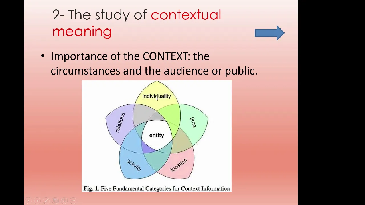 Pragmatics in Linguistics: Speaker Meaning and Context