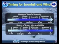 NWS Des Moines Weather Briefing for Winter Storm Tuesday and Wednesday