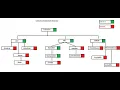 Collection Interface Framework Overview tutorial in Hindi - Collection Framework Part 2