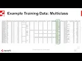 Squark Actions Beat Insights Part 3 The AutoML Process with Use Cases