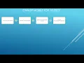OWASP Mobile Top 10 2023 Key Security Issues Mitigations Explained