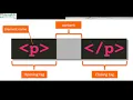 Grade VII Computer Science Topic Chapter 9 Introduction to HTML 5 Command