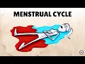 Download Lagu How Periods And Hormones Impact Mood [Menstrual Cycle]