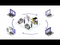 Que es Autodesk Platform Services antes conocido como Forge
