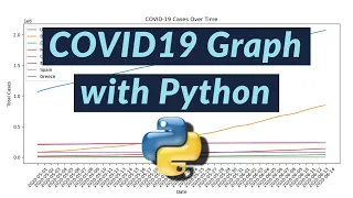 Graphing COVID19 Stats with Python