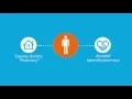 Express Scripts Practicing Pharmacy Smarter