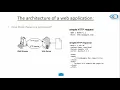 Architecture of Web Application in PHP