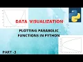 Data Visualization Matplotlib tutorial 2 - How to plot parabola in python Plotting y 4x 2 in python
