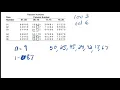 Sampling using a Random Digit Table