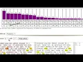 How to use the Frequency Analysis Tool