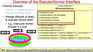 The ExecutorService Interface Introduction