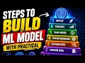 Build a ML Model in 7 Steps Step-by-Step Tutorial for Beginners with Practical