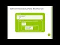 SAP Java Concept