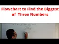 Flowchart to Find the Biggest of three numbers Flowchart to find largest of 3 numbers