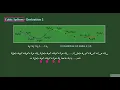 Cubic Splines - Straight Derivation
