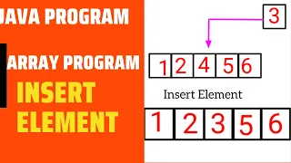 insert element in Array Array in java