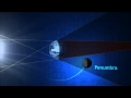 NASA Lunar Eclipse Essentials
