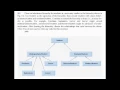 BMIS 212 OBJECT-ORIENTED PROGRAMMING