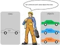constructor in java Easy to learn