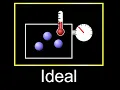SIMULATION PheT Gas Laws