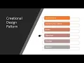 Object Pool Creational Design Pattern Implementation