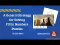 General Strategy for Solving Fill In Numbers Puzzles